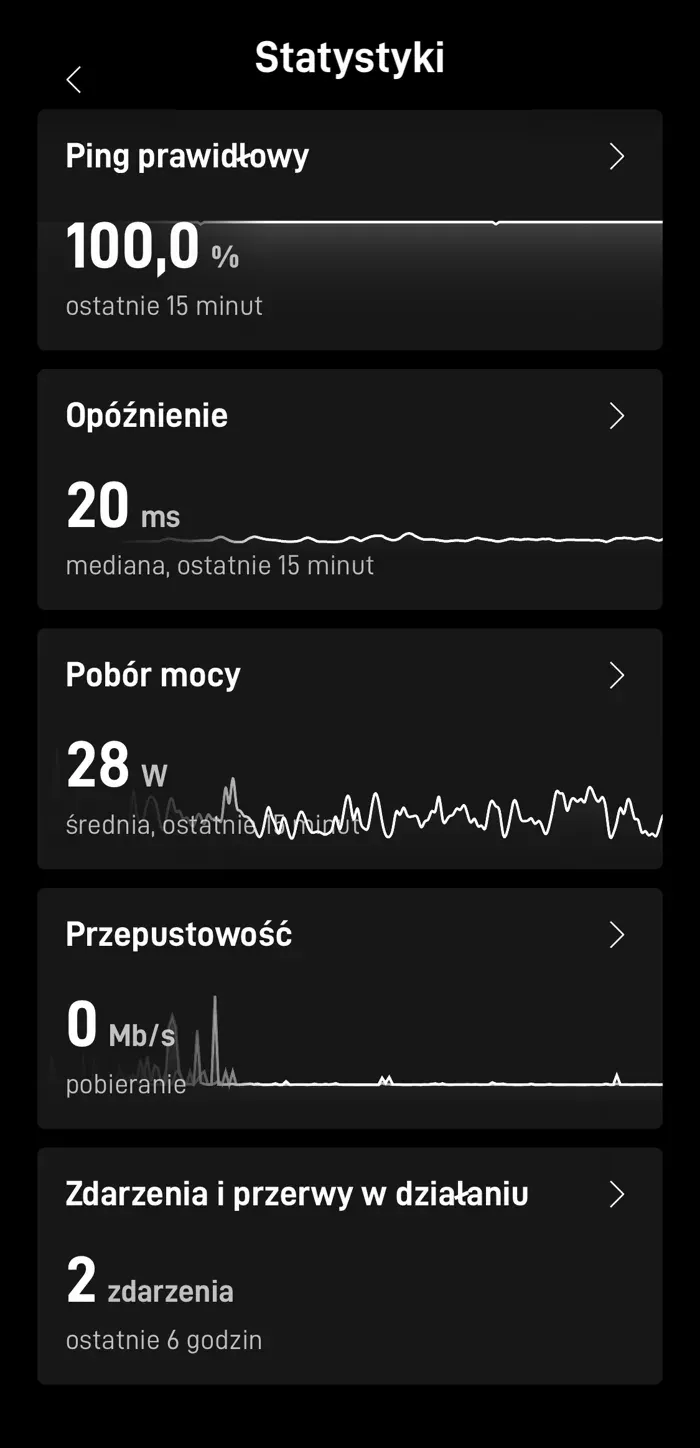 Ekran statystyk w aplikacji Starlink: 100% prawidłowych pingów, opóźnienie 20 ms, pobór mocy 28 W i przepustowość